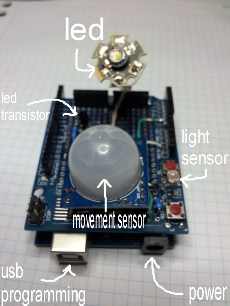 PIR shield_1080